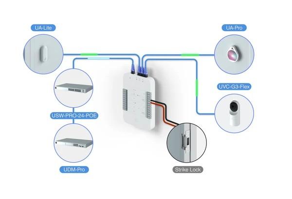 Ubiquiti UA-CARD 20-pack | Carta d'accesso | UniFi Access Card