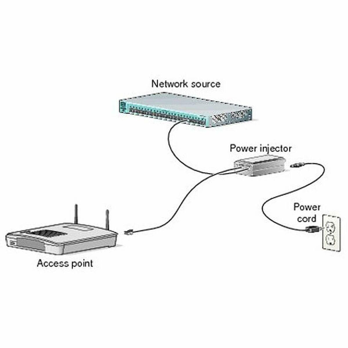 POWER INJECTOR (802.3AT) FOR AI