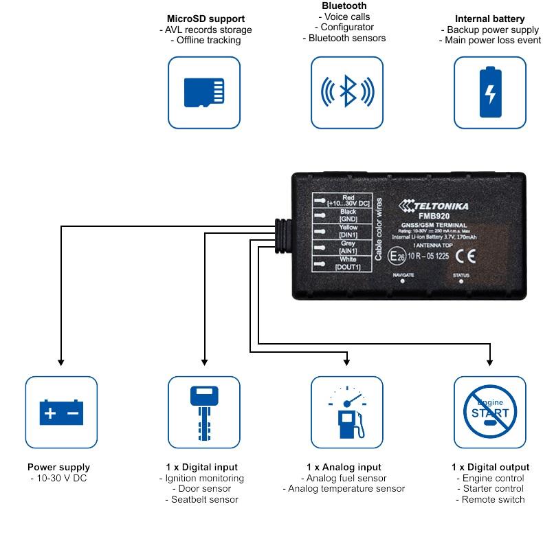 TELTONIKA FMB920 SMALL AND SMART TRACKER WITH MICRO SD CARD, BLUETOOTH