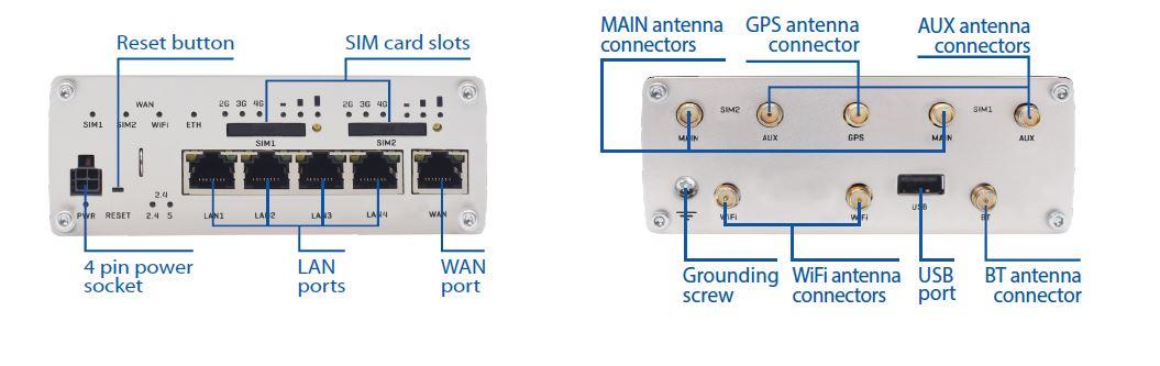 TELTONIKA RUTX12 DUAL LTE CAT 6 INDUSTRIAL CELLULAR ROUTER