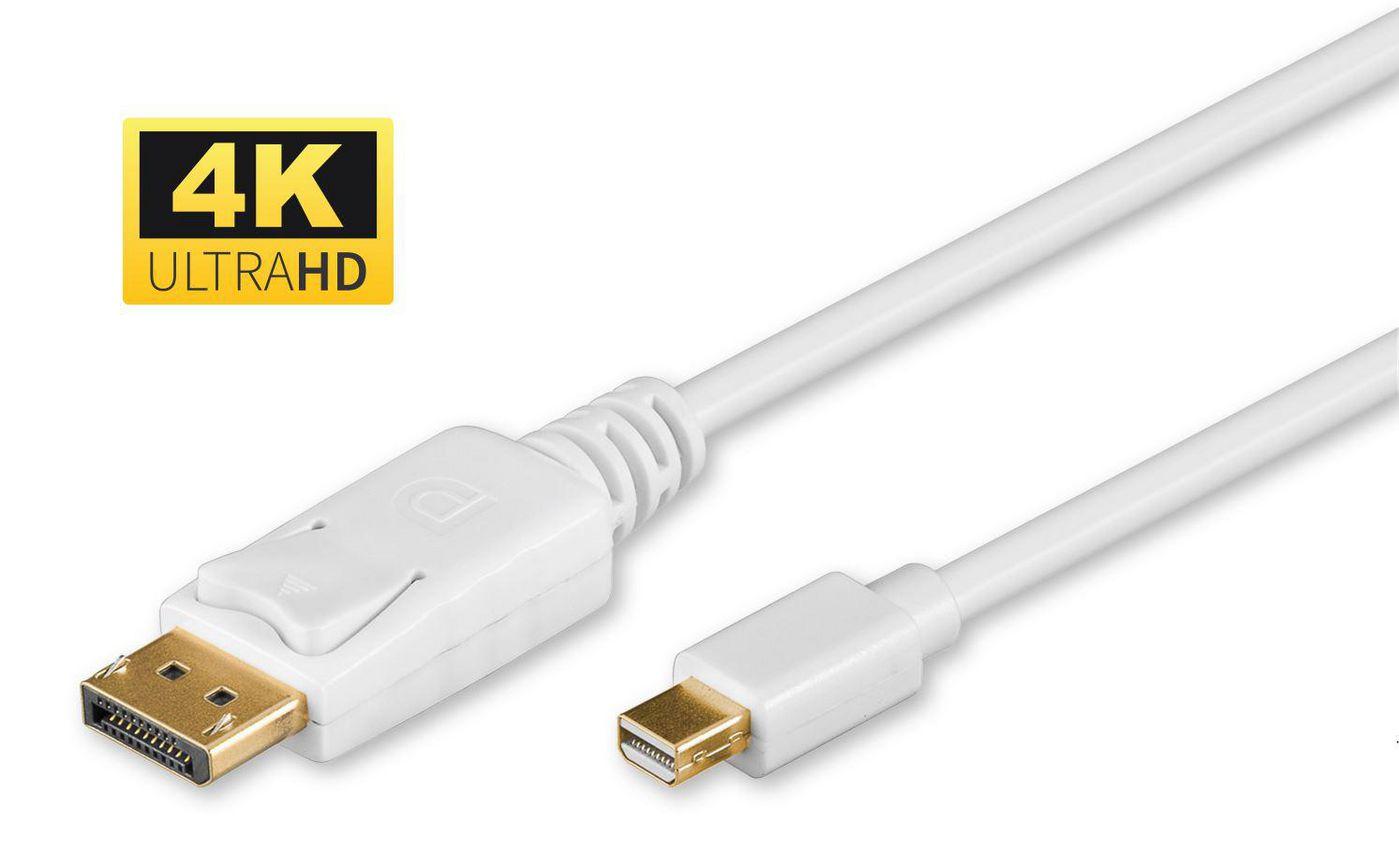 4K Mini DisplayPort a