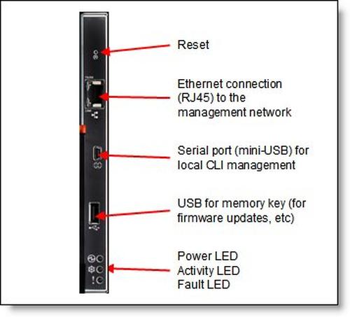 Modulo di gestione chassis IBM Flex System